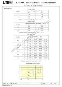 LTW-191TS5 Datasheet Page 7