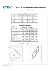 LTW-1KHC5 Datasheet Page 6