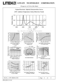 LTW-206DCG-E2H Datasheet Page 6