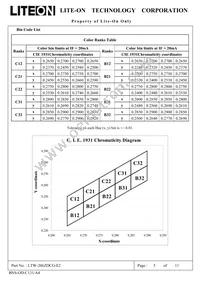 LTW-206ZDCG-E2 Datasheet Page 5