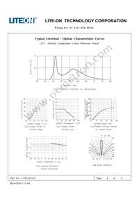 LTW-2E3C4 Datasheet Page 4