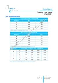 LTW-2R3D7 Datasheet Page 7