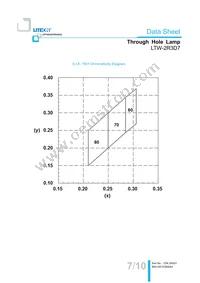 LTW-2R3D7 Datasheet Page 8