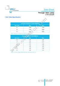 LTW-2S3D8 Datasheet Page 7