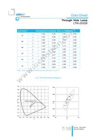 LTW-2S3D8 Datasheet Page 8