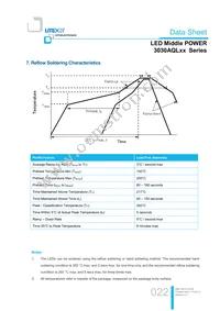 LTW-3030AQL65 Datasheet Page 22