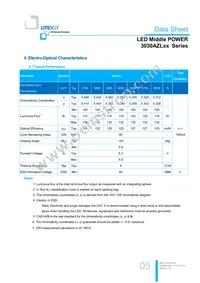 LTW-3030AZL65 Datasheet Page 5