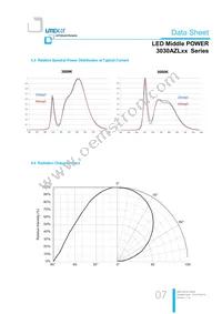 LTW-3030AZL65 Datasheet Page 7