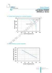 LTW-3030AZL65 Datasheet Page 9