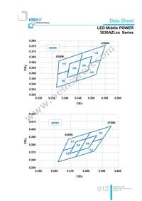 LTW-3030AZL65 Datasheet Page 12