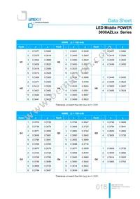 LTW-3030AZL65 Datasheet Page 16