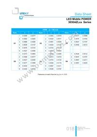 LTW-3030AZL65 Datasheet Page 18