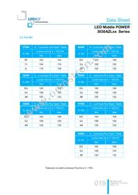 LTW-3030AZL65 Datasheet Page 19