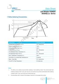 LTW-3030AZL65 Datasheet Page 21