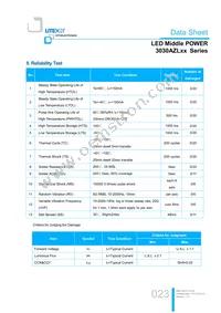 LTW-3030AZL65 Datasheet Page 23