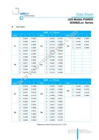 LTW-3030BZL65 Datasheet Page 15