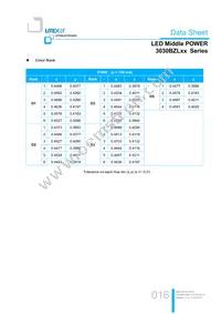 LTW-3030BZL65 Datasheet Page 16