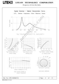 LTW-326DSKF-5A Datasheet Page 4