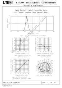 LTW-326DSKF-5A Datasheet Page 5