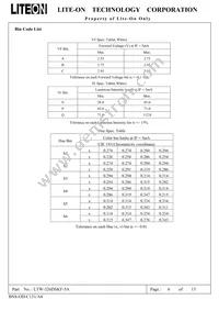 LTW-326DSKF-5A Datasheet Page 6