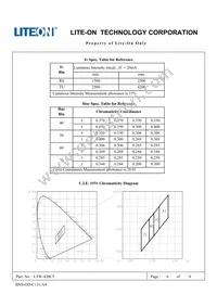 LTW-420C5 Datasheet Page 6