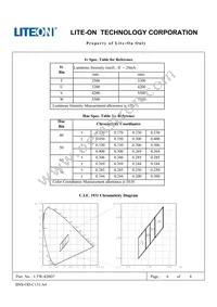 LTW-420D7 Datasheet Page 6