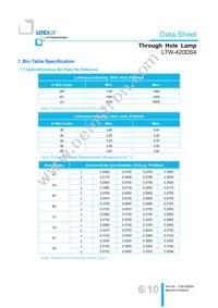 LTW-420DS4 Datasheet Page 7