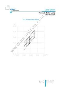 LTW-420DS4 Datasheet Page 8