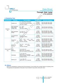 LTW-420DS4 Datasheet Page 11