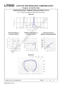 LTW-4EMFDNJ2 Datasheet Page 5