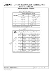 LTW-4EMFDNJ2 Datasheet Page 7