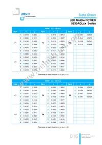 LTW-5630AQL65 Datasheet Page 16