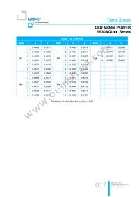 LTW-5630AQL65 Datasheet Page 17