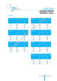 LTW-5630AQL65 Datasheet Page 18