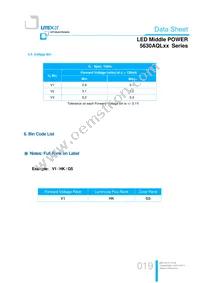 LTW-5630AQL65 Datasheet Page 19