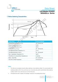 LTW-5630AQL65 Datasheet Page 20