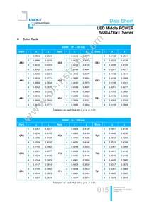 LTW-5630AZG35 Datasheet Page 15