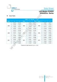 LTW-5630AZG35 Datasheet Page 16