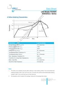 LTW-5630AZG35 Datasheet Page 20