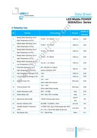 LTW-5630AZG35 Datasheet Page 22