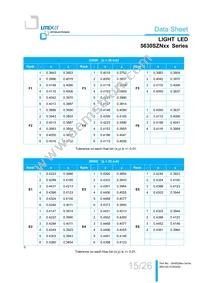 LTW-5630SZN65 Datasheet Page 15