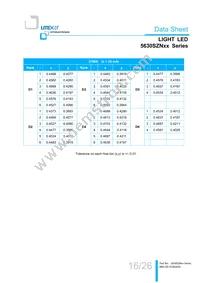 LTW-5630SZN65 Datasheet Page 16