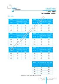 LTW-5630SZN65 Datasheet Page 17