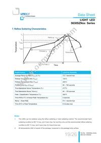 LTW-5630SZN65 Datasheet Page 19