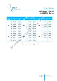 LTW-5630SZP65 Datasheet Page 17