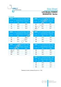 LTW-5630SZP65 Datasheet Page 18