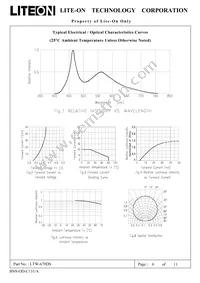 LTW-670DS Datasheet Page 6