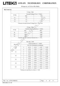 LTW-670DS-EL Datasheet Page 4