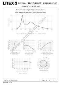 LTW-670DS-EL Datasheet Page 6