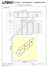 LTW-673DT Datasheet Page 4